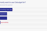 Who’s using Cobudget and how?