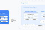 Google Cloud VMware Engine (GCVE)