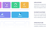 How does Stripe work?