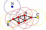 Math Intuition Behind DB-SCAN and Principal Component Analysis (PCA)