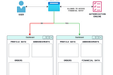 Still embedding authorization logic into your apps? Stop and do it properly! Here is how…