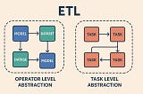 Data Pipeline Abstraction