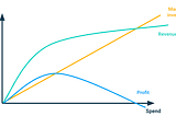 How AI is impacting Budget Allocation decisions.