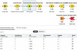 Product recommendation for Huimitu e-commerce using Association Rule with KNIME