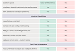 DataMasker vs Salesforce Data Mask: Which is the best data masking tool?