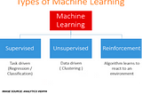 Robotics and Machine Learning driven classrooms — a plausible scenario