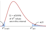 Cramer-Rao Bound vs Confidence Interval