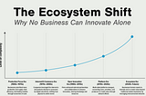 Design and Build Competitive Ecosystems