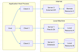 Workday MCP Server Technical Document