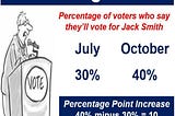 Percentage Change vs. Percentage Point in COVID Mask Data