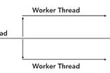 Unlocking the power of Threads: Concurrency, Parallelism, and Asynchronous Execution in C#