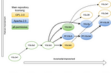 The evolution of the YOLO neural networks family from v1 to v7.