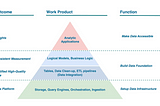 Step by step roadmap to becoming a Snowflake Data Engineer in 2023