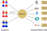 Platform Engineering: Using it to Gain Competitive Advantage