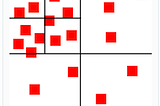 QuadTree: The answer to nearest address problem