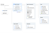How to Build an AI Agent on Vertex AI Agent Engine