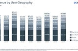 Ten things to know about Meta/Facebook and where they are going next