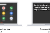CLI vs GUI