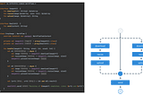 Code Is the Best DSL for Building Workflows