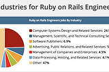 Where can I find great Ruby on Rails Engineers?