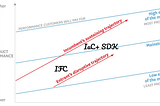 IfC-2023: Technology Landscape