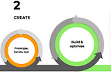 A Short Guide to Prototyping