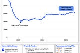 The Future of Product Management: Why 2025 Might Be the Perfect Time to Enter the Field