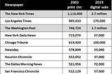 Media business: why subscription mutates into membership