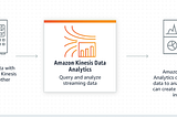 Streaming Data Analytics Using Kinesis Streams for Anomaly Detection via the Random Forest…