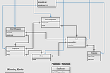 How to create rostering with Red Hat business optimizer