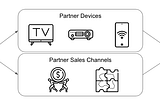 Streamlining Contract Management in Revenue Infrastructure
