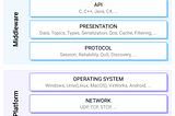 Navigating DDS: Basics, Limitations, and Integration with MQTT