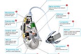 How do Hearing aids work?