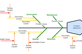 Application of Ishikawa Diagram to Uncover Communication Challenges in Remote Work Environment