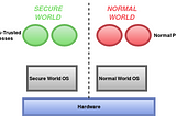 Source: Analysis of Secure Key Storage Solutions on Android