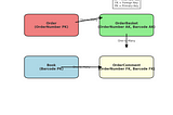 Mastering Entity Framework Core: Alternate Keys And Composite Keys in One-To-Many Relationship