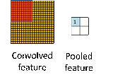 Basics of Convolutional Neural Networks