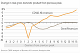 New Tailwinds for Future of Work: How the Economy has Revalued American Workers