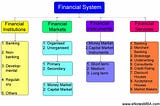 How Financial Institutions works in India?