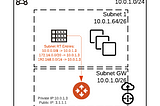 Oracle OCI — Aviatrix Platform packet walk