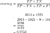 Confusion matrix is too confusing :)