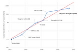 LiBai Model Library to Train Large Models More Easily and Efficiently