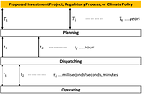 Avoiding Pitfalls in Energy Storage Modelling