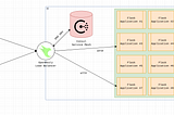 Dynamic Load Balancing using Consul and OpenResty (Nginx+LuaJIT)