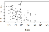 Investigating NFL Combine Performance to NFL On-Field Performance