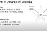 Analytics Engineering, Orchestration, and Graphs: Insights from Trial and Error