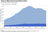 The 1994 Crime Bill is Still Feeding Mass Incarceration