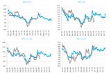 Why we should use Excess CAPE Yield as a predictor of returns.