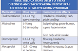 Treatment for Postural Orthostatic Tachycardia Syndrome Using Natural Remedies