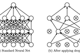 5 Must-Do Error Analysis Before You Put Your Model in Production